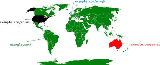 Site Index Vs Sitemap