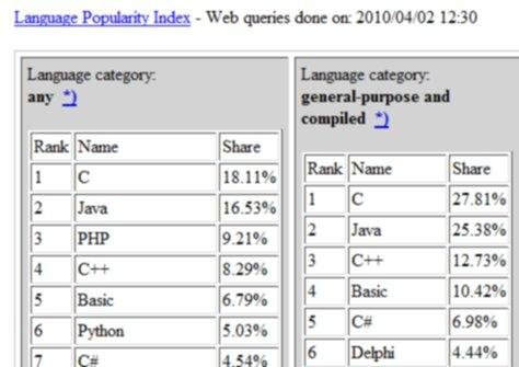 Site Indexing Software