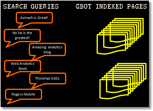 Site Indexing Tool