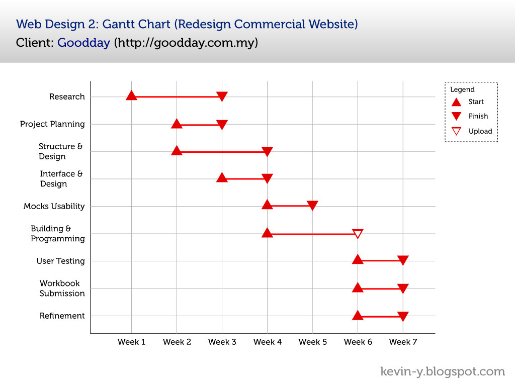 Site Map Design