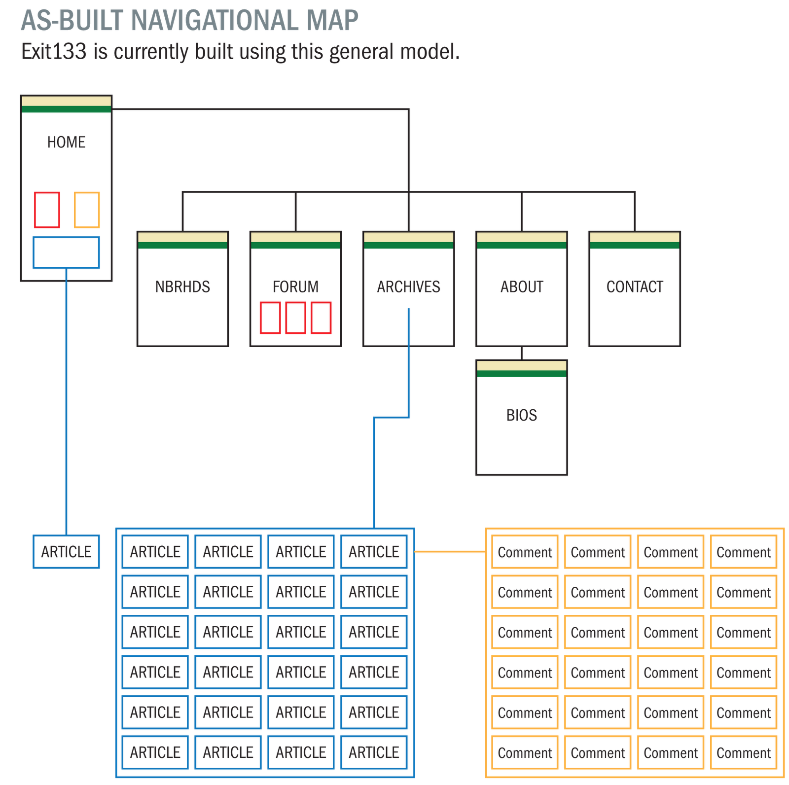 Site Map Design