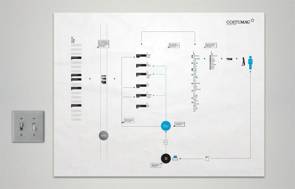 Site Map Design Inspiration