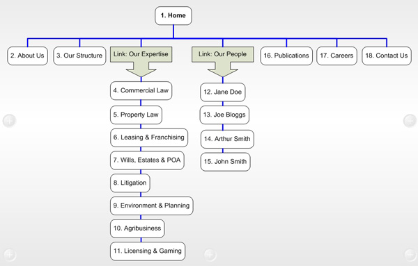 Site Map Example