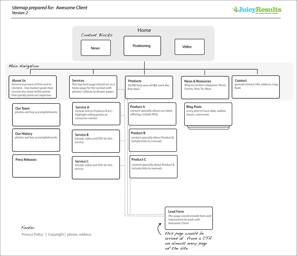 Site Map Example