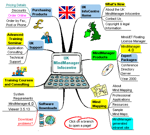 Site Map Example Html