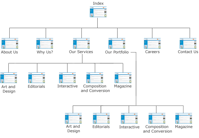 Site Map Sample