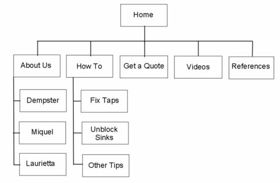 Site Map Sample