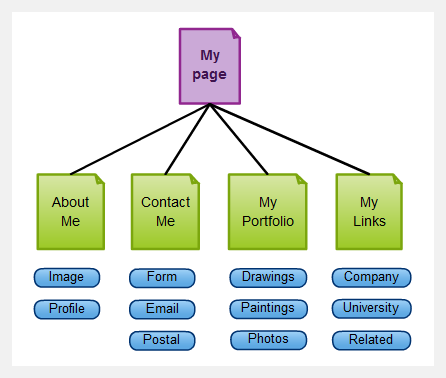 Site Map Template