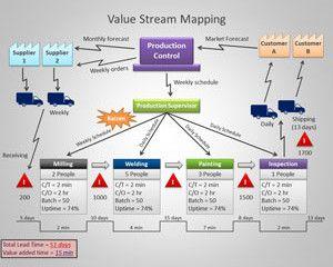 Site Map Template Powerpoint