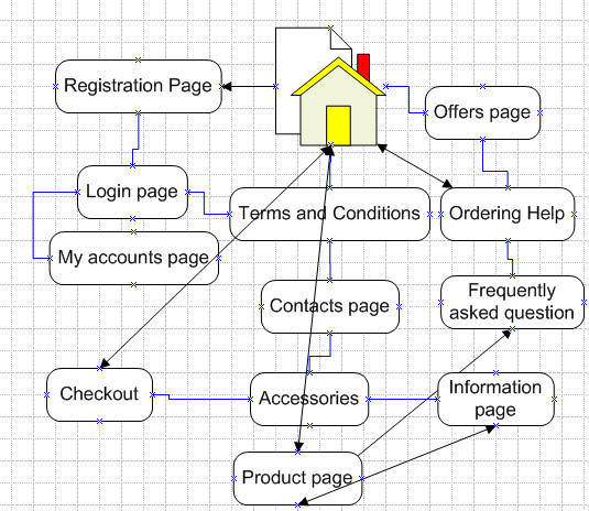 Site Map Template Visio