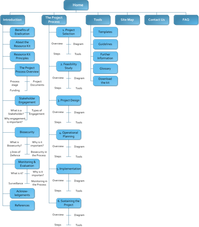 Site Map Website