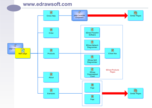 Site Map Website