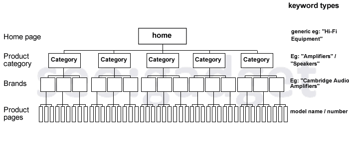 Site Map Website Example