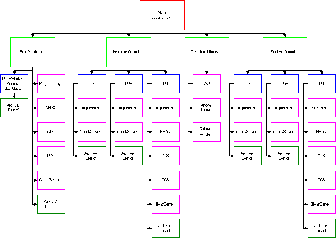 Site Map Website Example