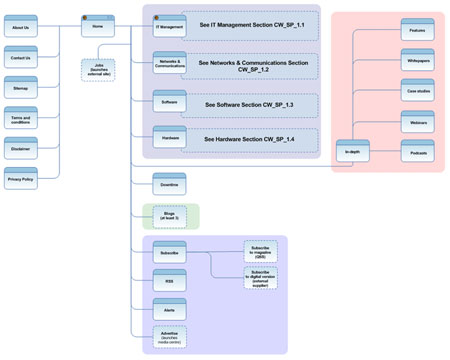 Sitemap Designer