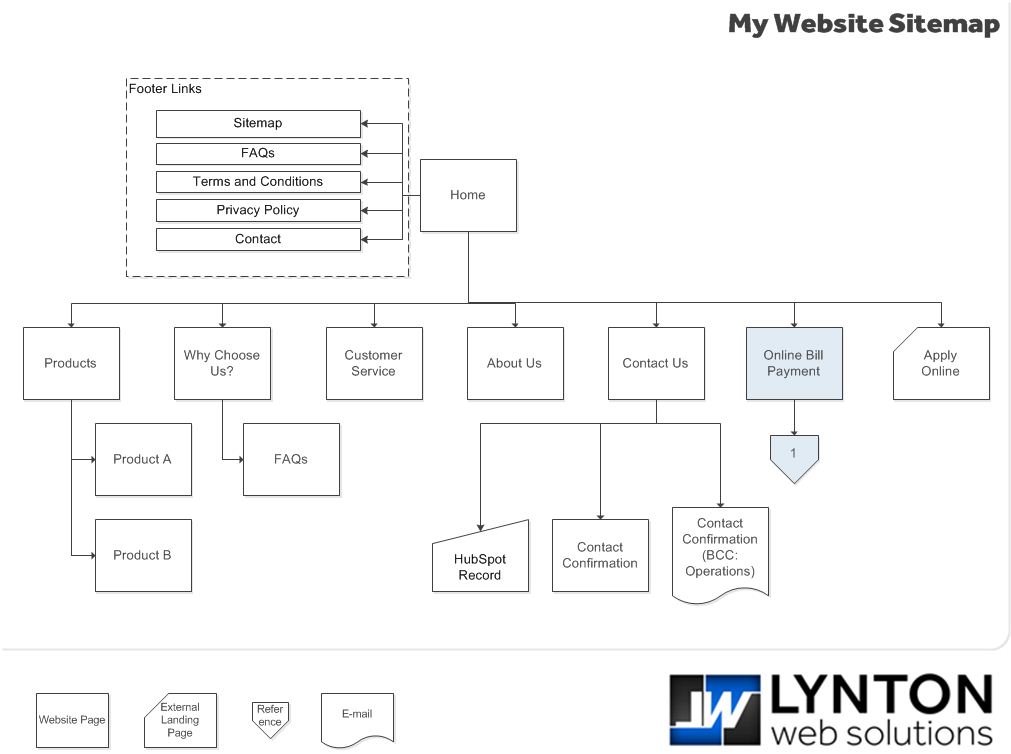 Sitemap Example