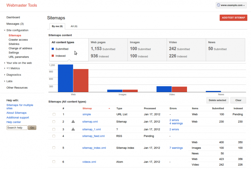 Sitemap Example Google