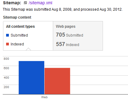 Sitemap Example Google