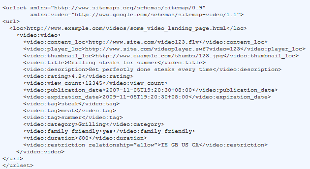 Sitemap Example Xml