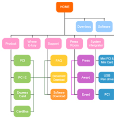 Sitemap Generator