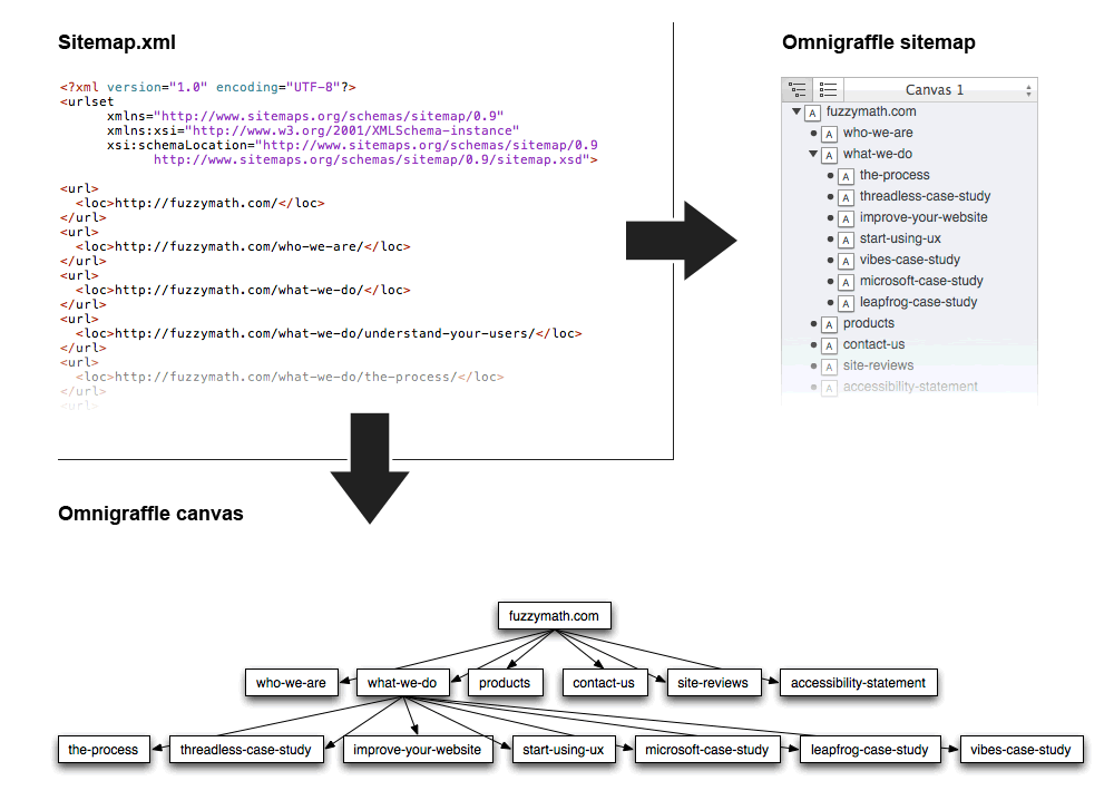 Sitemap Generator Mac