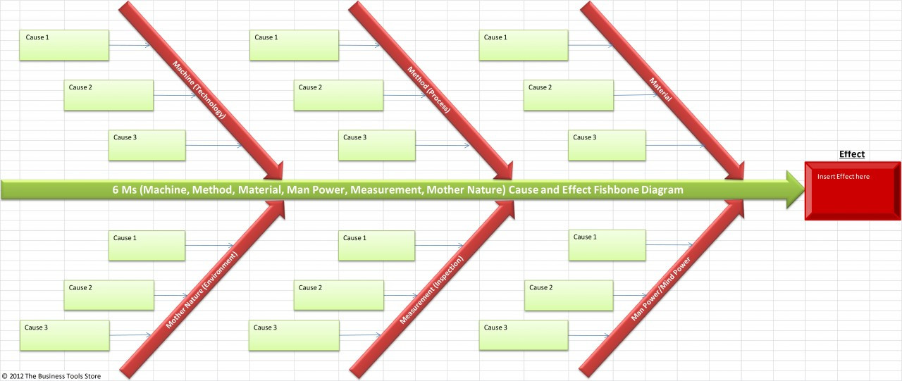 Sitemap Template Excel