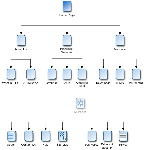 Sitemap.htm