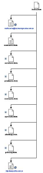 Sitemap.htm