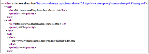 Sitemap.xml Format