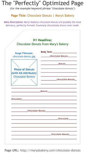 Sitemap.xml Sample