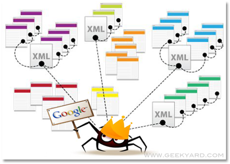 Sitemap.xml Wordpress