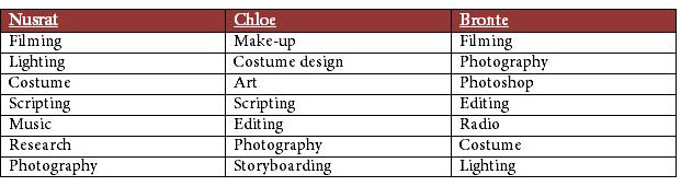 Skills Audit Process