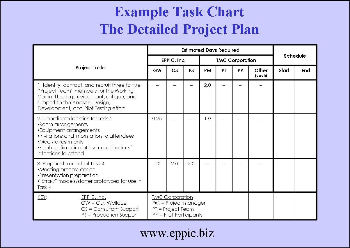 Skills Audit Template For Students