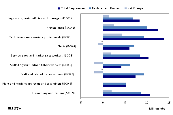 Skills Development Fund Calculation