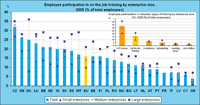 Skills Development Fund Calculation