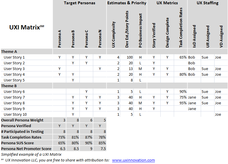 Skills Matrix Example