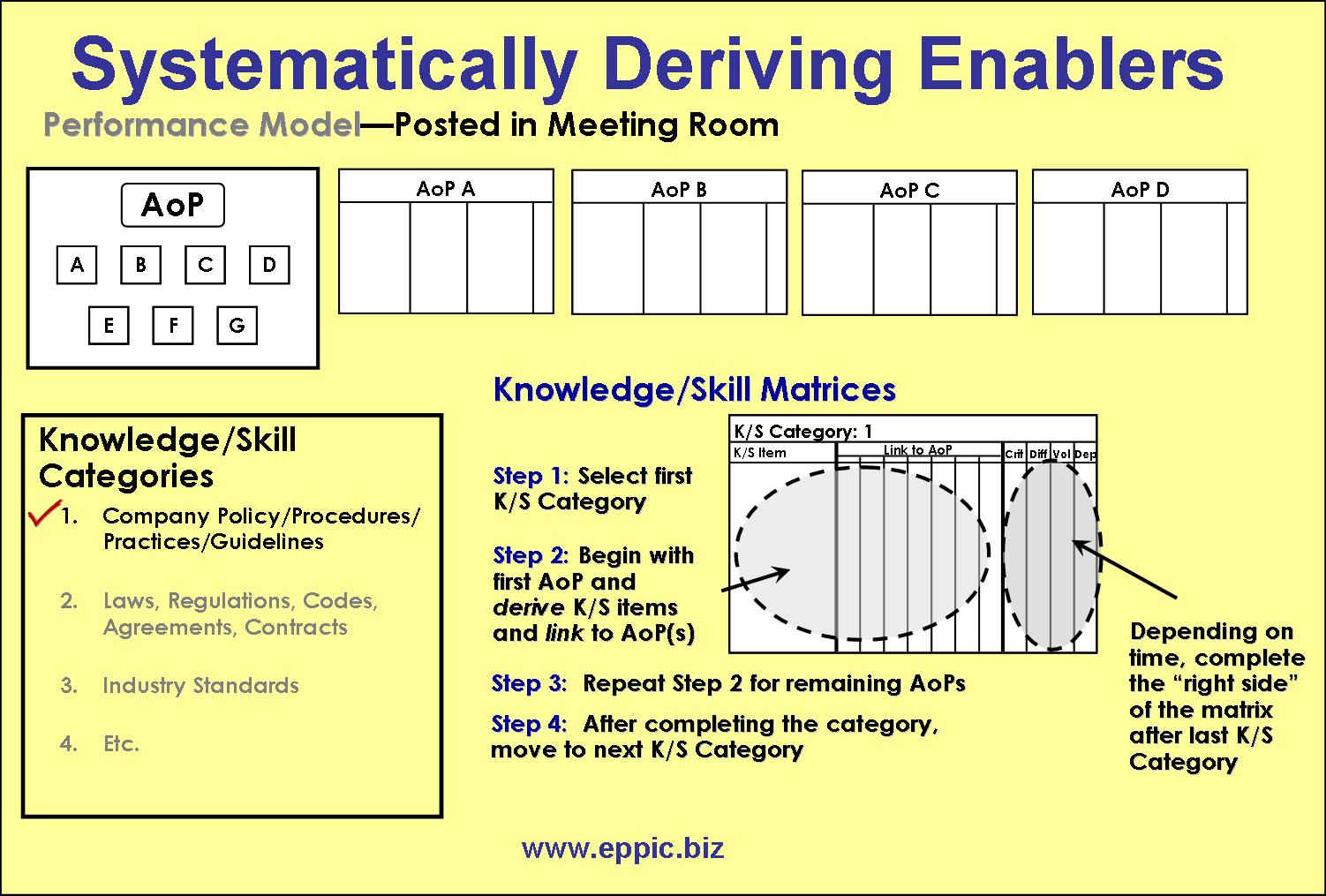 Skills Matrix Template