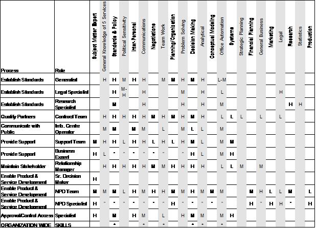 Skills Matrix Template