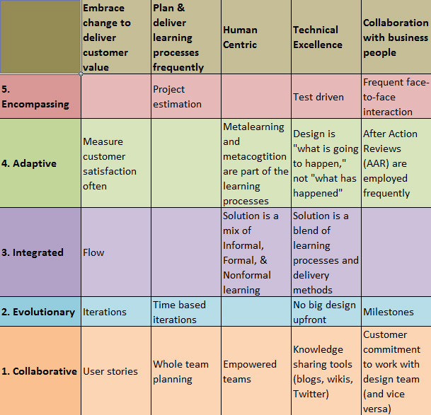 Skills Matrix Template Excel