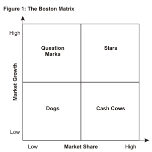 Skills Matrix Template Free