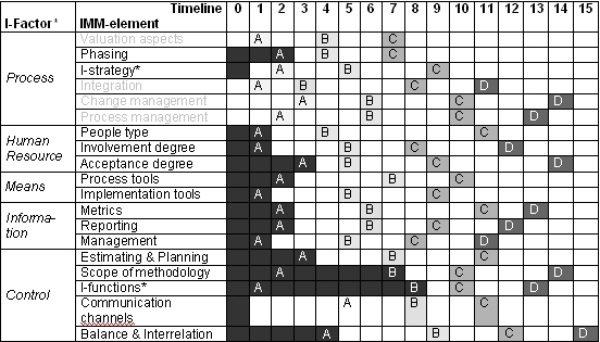 Skills Matrix Template Xls