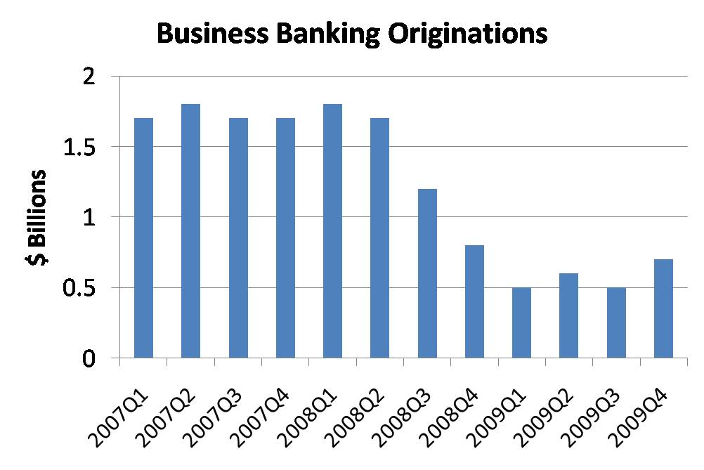 Small Business Bank Account Chase