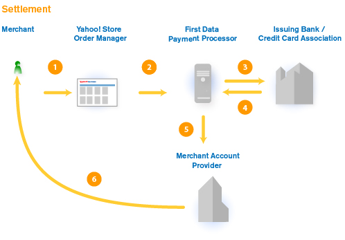 Small Business Bank Account Reviews