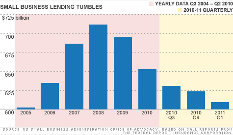 Small Business Bank Loans