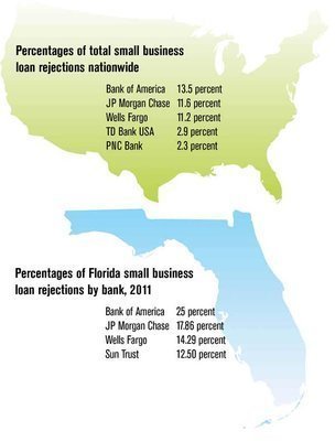 Small Business Bank Loans