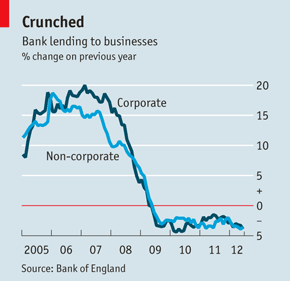 Small Business Bank Loans