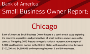 Small Business Bank Of America