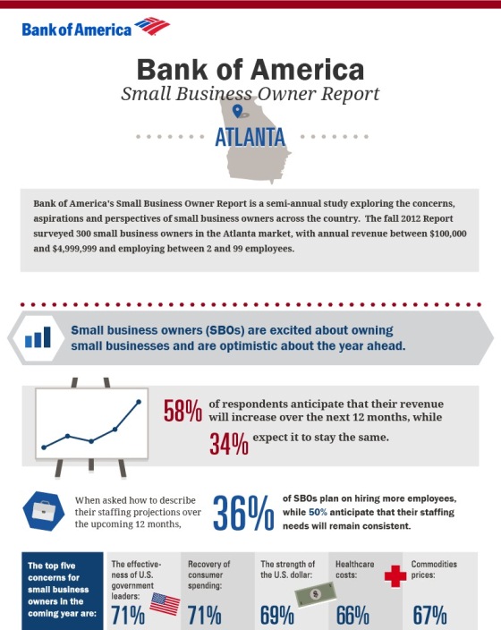 Small Business Bank Of America