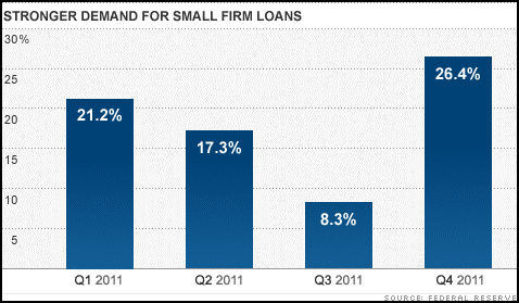 Small Business Bank Of America Phone Number