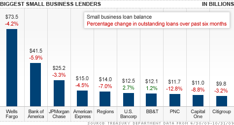 Small Business Loans